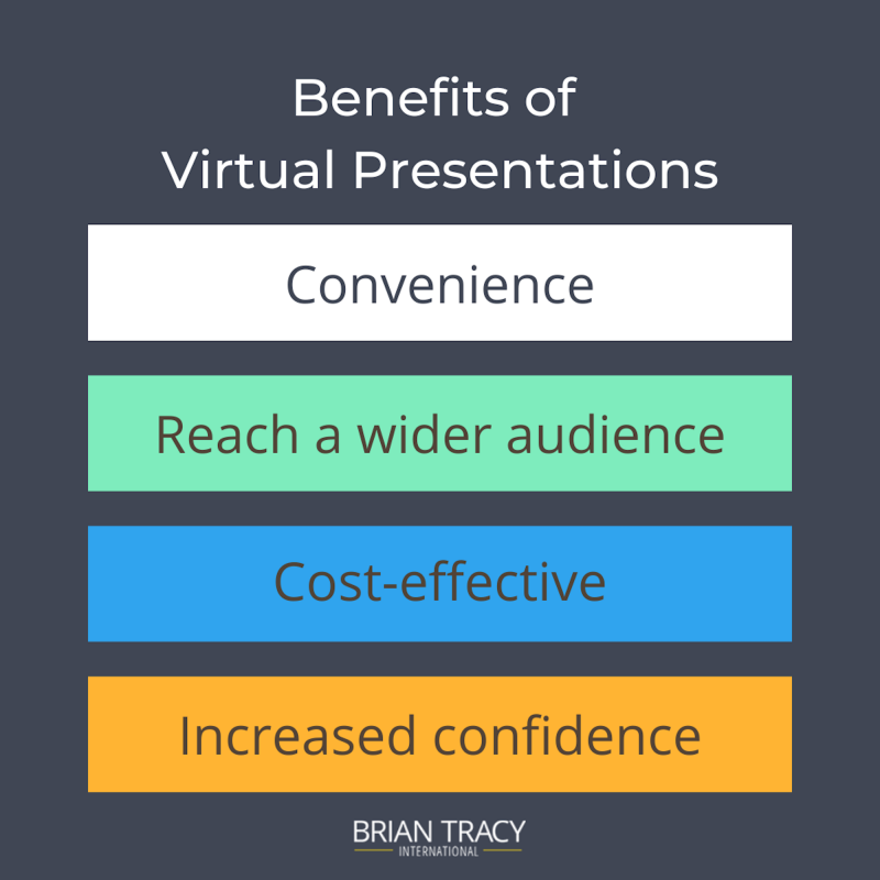 tips for giving a virtual presentation