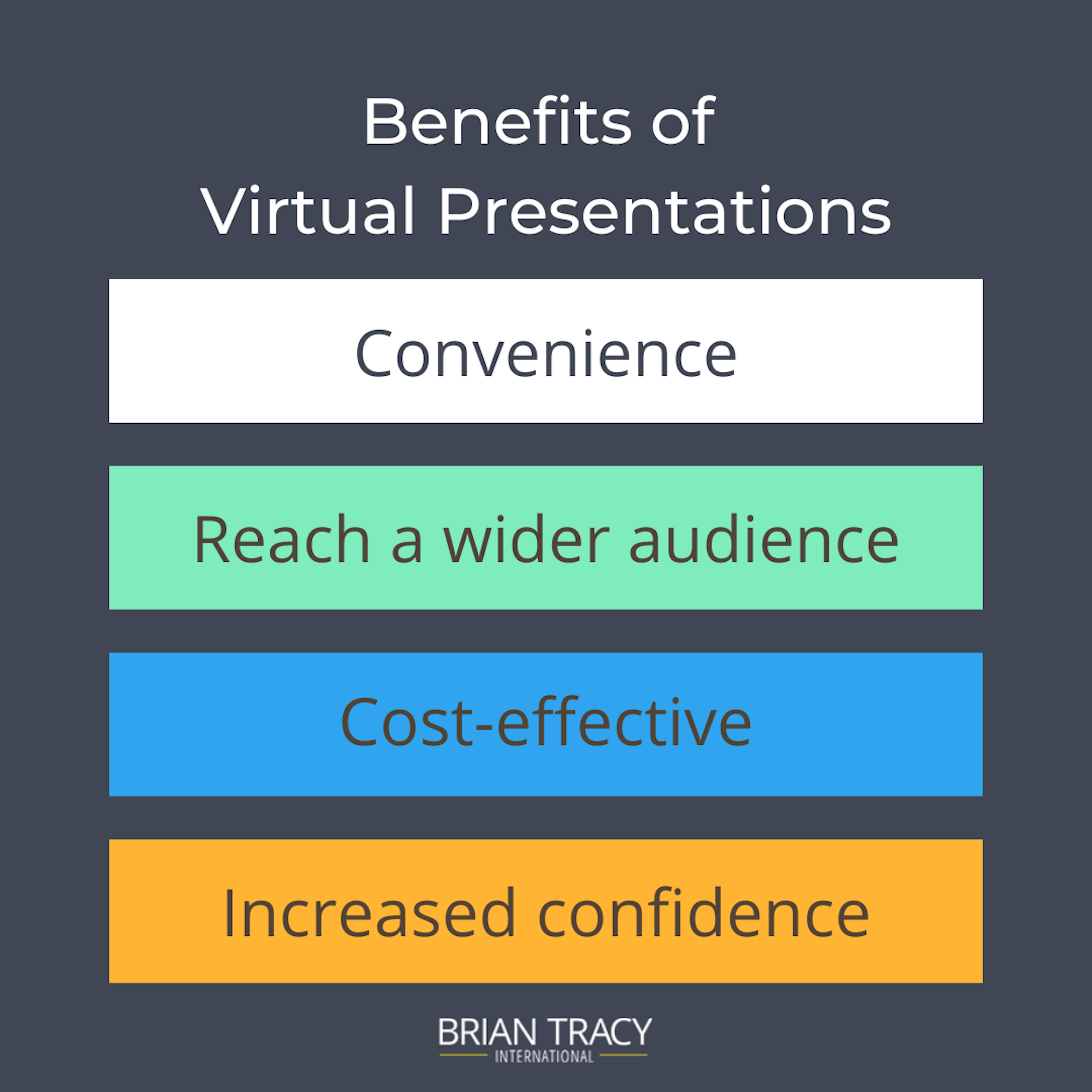 benefits of virtual presentations