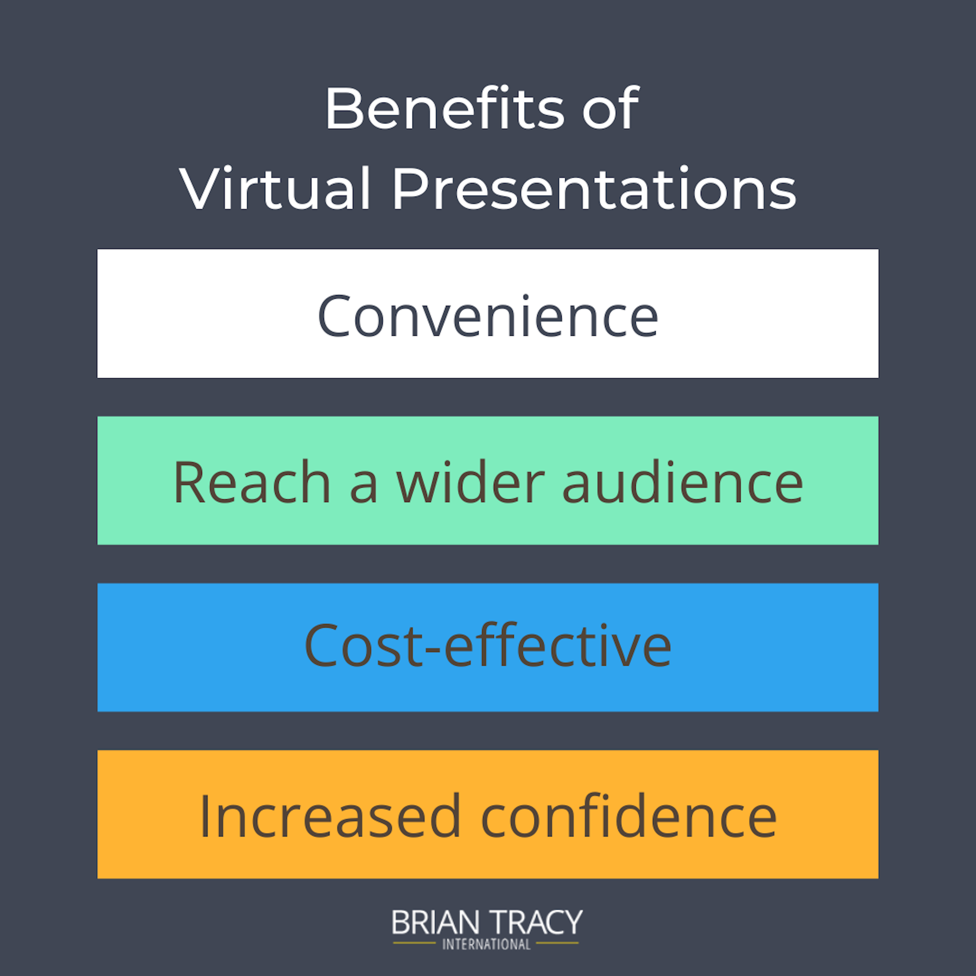 define virtual presentation