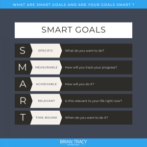 How to Set SMART Goals | Brian Tracy