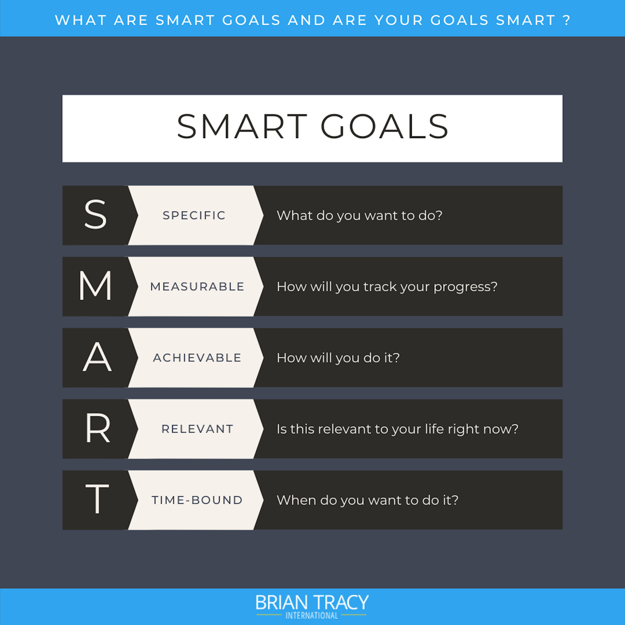 personal educational goals examples