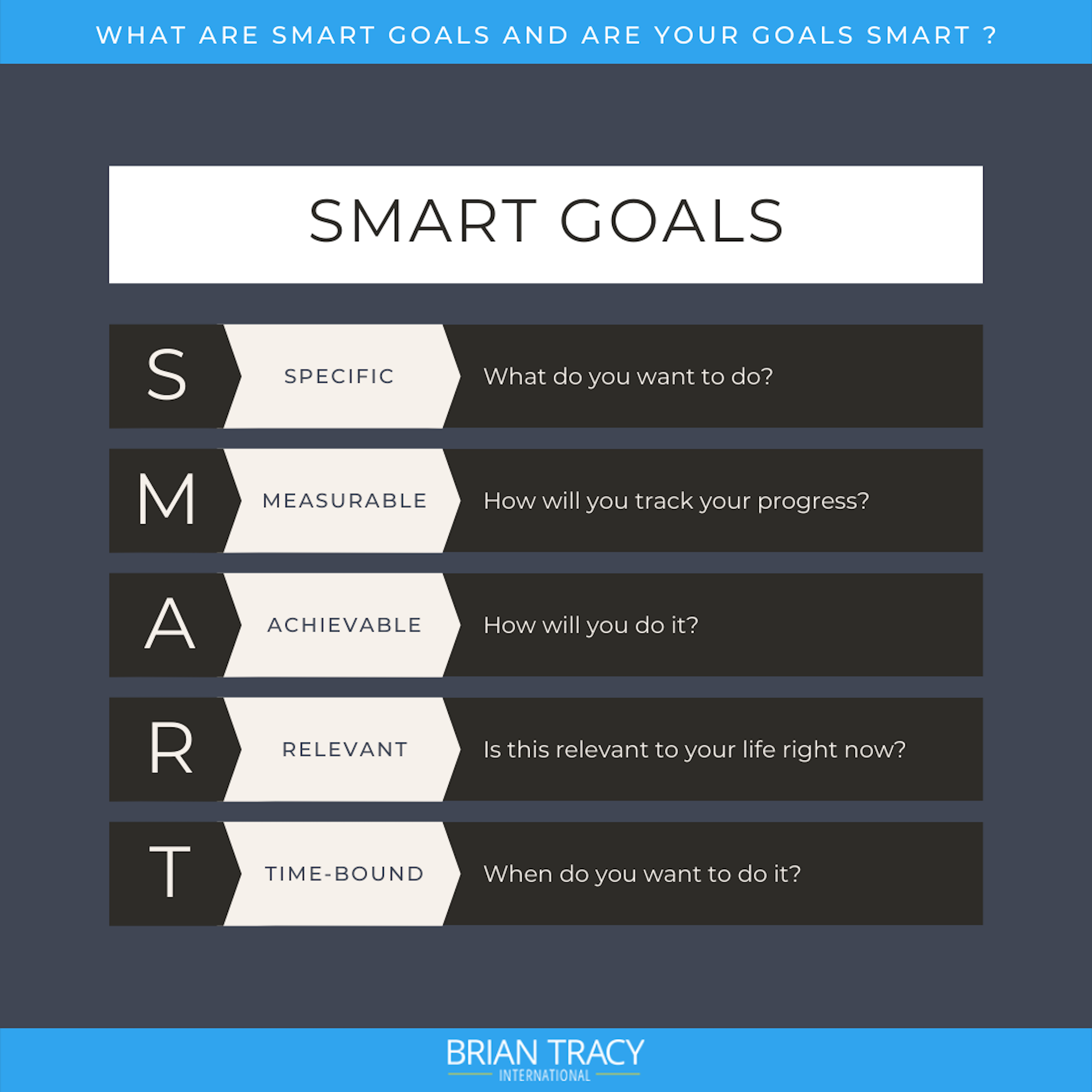 smart goals