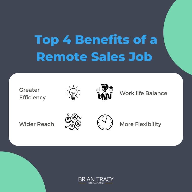 How to Land the Best Remote Sales Jobs Brian Tracy